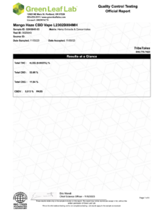 CBD-Mango-Haze-COA-with-Full-Panel