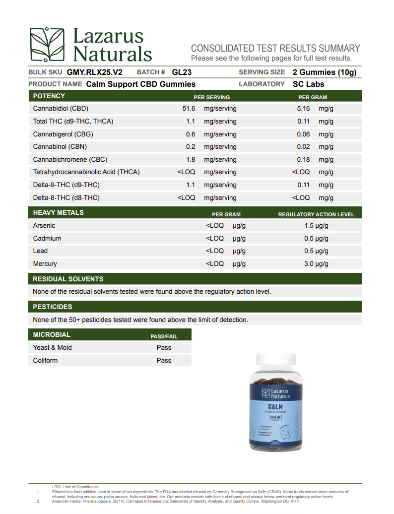 Lazarus Naturals Calm Support CBD Gummies lab test summary showing potency, heavy metals, residual solvents, pesticides, and microbial results with product image